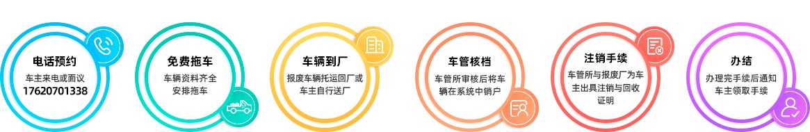 广州番禺区报废汽车拆解有限公司